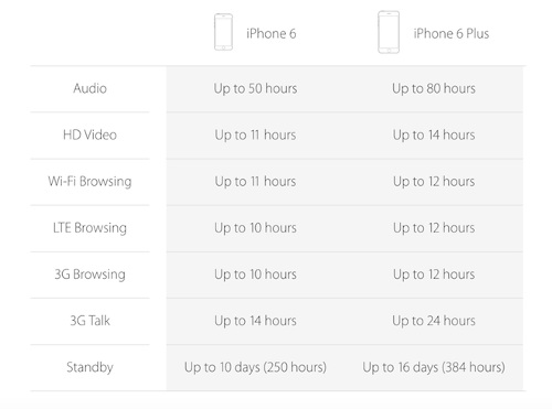 Apple iPhone 6 & iPhone 6 Plus (3)