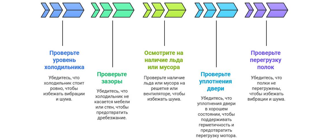 Гудит компрессор холодильника