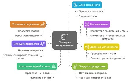 Не морозит камера холодильника