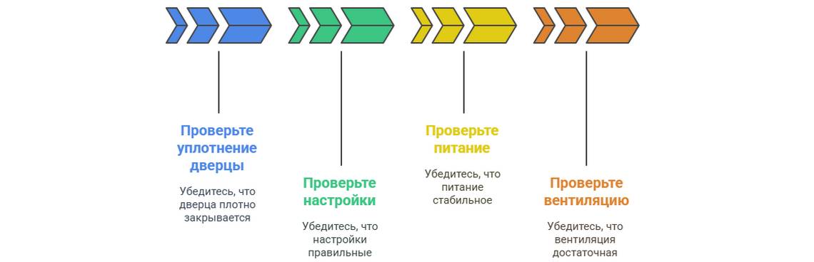 Не работает морозильная камера в холодильнике