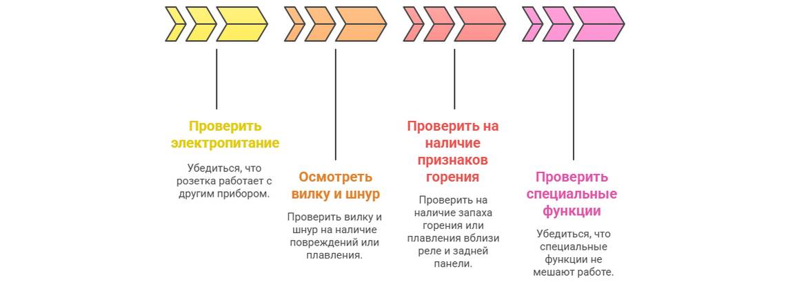 Не включается холодильник