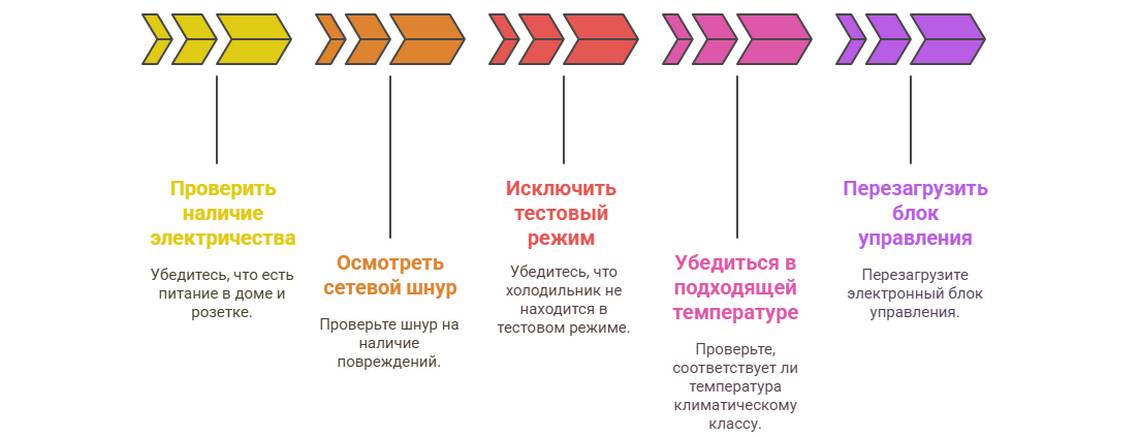 Не работает компрессор холодильника