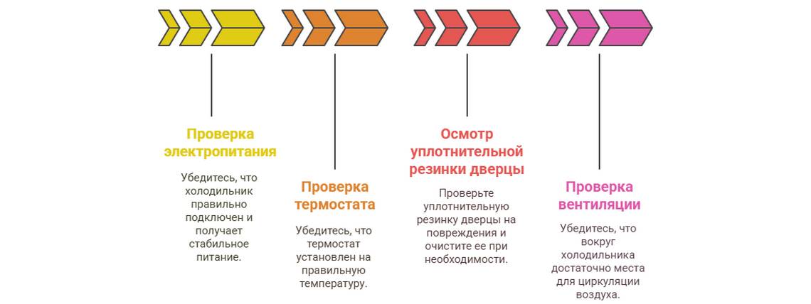 Холодильник не выключается