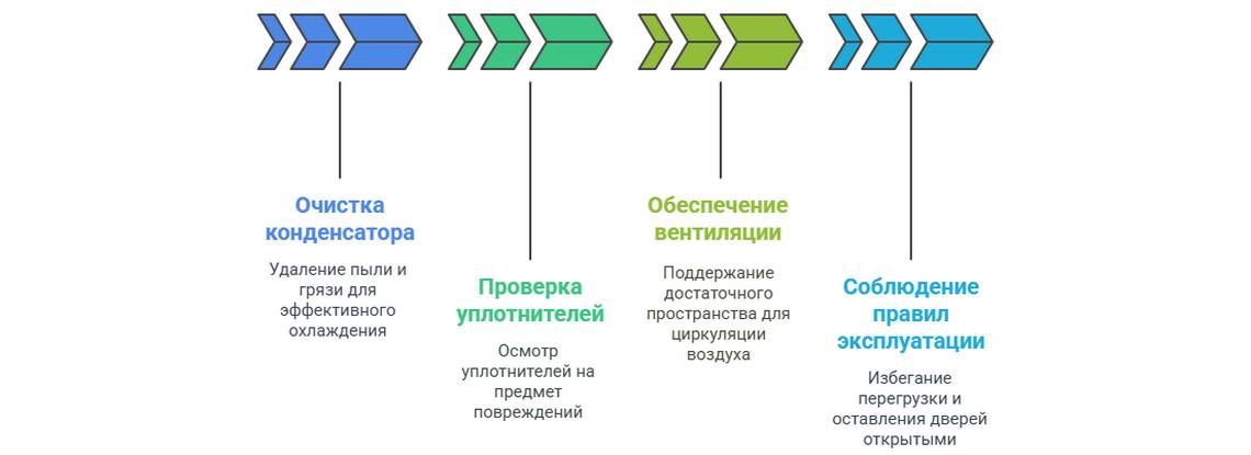 Холодильник постоянно работает и не отключается