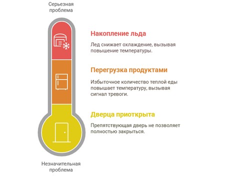 Пищит дверь холодильника