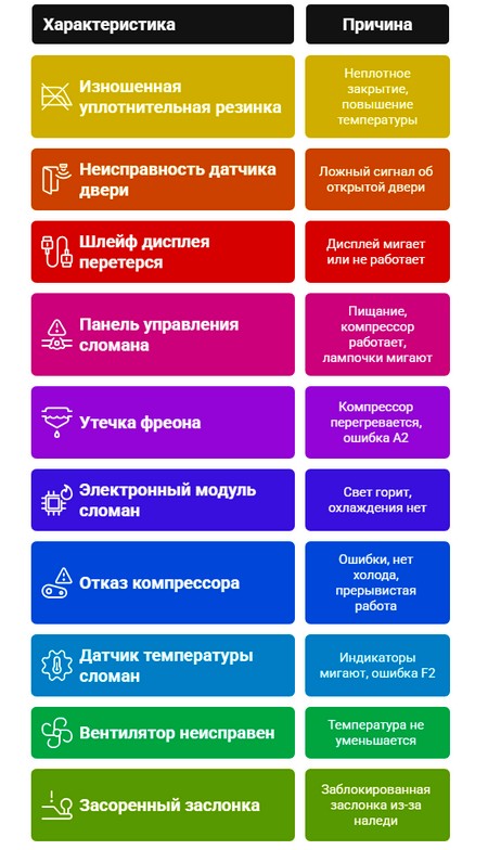 Холодильник пищит
