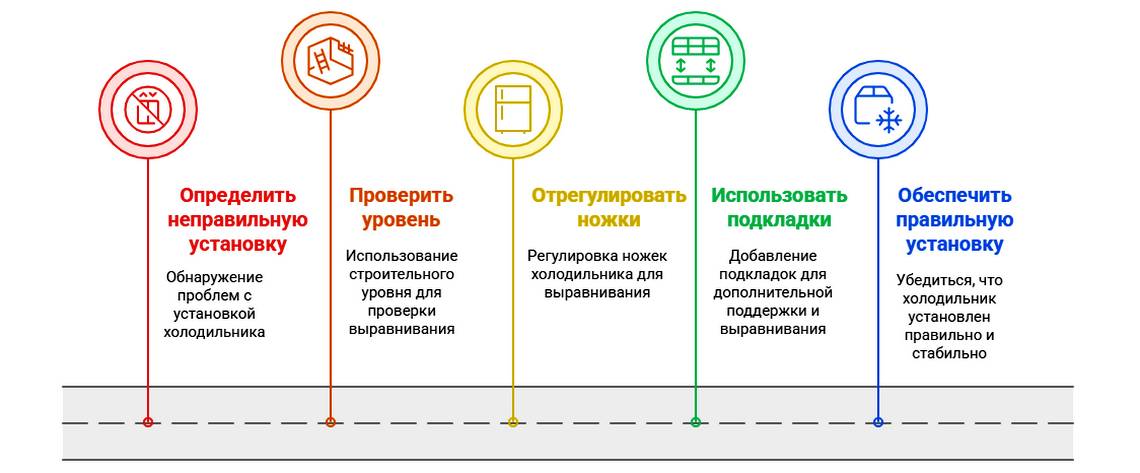 Течёт холодильник Ноу Фрост