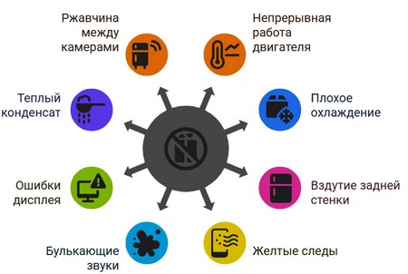 Утечка хладагента в холодильнике