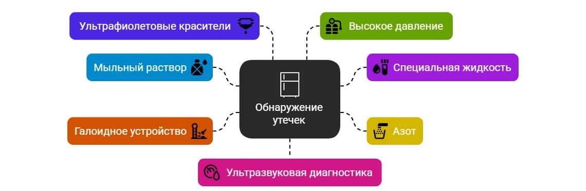 Признаки утечки фреона в холодильнике