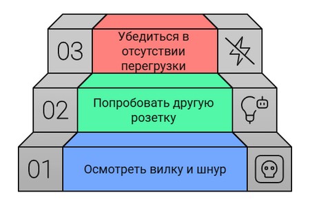 При включении холодильника выбивает автомат