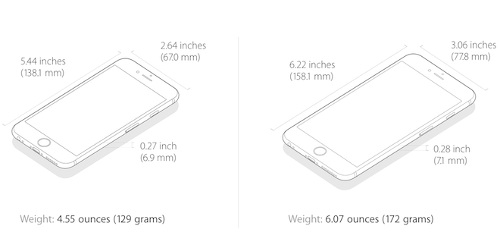 Apple iPhone 6 & iPhone 6 Plus (2) Apple iPhone 6 & iPhone 6 Plus (2)