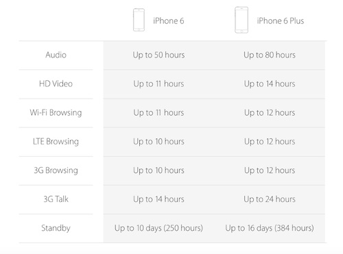 Apple iPhone 6 & iPhone 6 Plus (3) Apple iPhone 6 & iPhone 6 Plus (3)