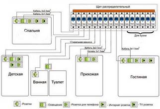 Электрика в трехкомнатной квартире