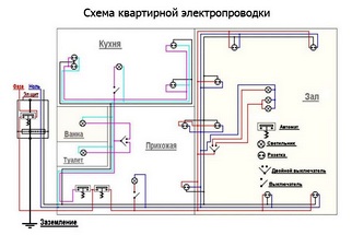 Монтаж электрики