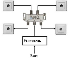 Монтаж телевизионных розеток