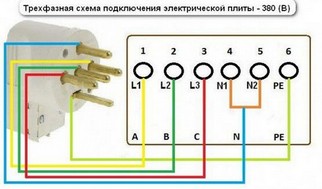 Подключение трехфазной розетки для электроплиты