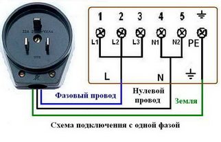 Подключение однофазной розетки для электроплиты