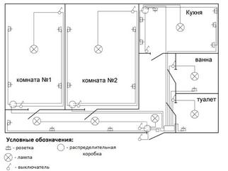 Схема электрики в квартире